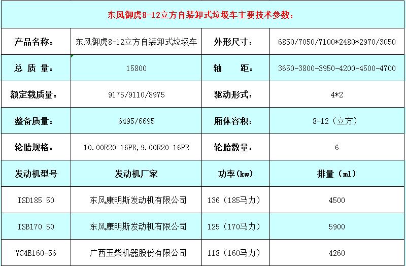 东风御虎8-12立方挂桶垃圾车参数表.jpg